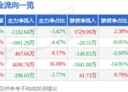 异动快报：联诚精密（002921）3月13日14点51分触及跌停板