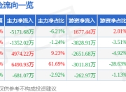 异动快报：塞力医疗（603716）3月13日14点30分触及涨停板