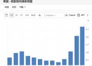 美联储决议前瞻：两张表充满看点，鲍威尔会重申谨慎还是提及风险？