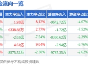 异动快报：万马股份（002276）3月18日14点53分触及涨停板