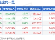 异动快报：神驰机电（603109）3月18日14点34分触及涨停板