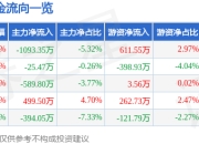 异动快报：仁智股份（002629）3月18日13点9分触及涨停板