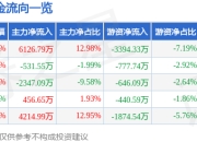 异动快报：中远海特（600428）3月18日13点1分触及涨停板