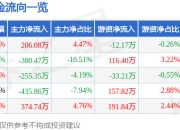 异动快报：安泰集团（600408）3月20日9点50分触及涨停板