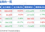 异动快报：韶能股份（000601）3月20日9点43分触及涨停板