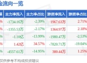 异动快报：中马传动（603767）3月20日9点35分触及涨停板