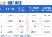 证券之星IPO周报：下周3只新股申购（名单）