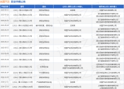 岚图汽车作为原告/上诉人的1起涉及承揽合同纠纷的诉讼将于2025年3月25日开庭