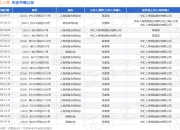 中汇人寿作为被告/被上诉人的1起涉及人寿保险合同纠纷的诉讼将于2025年3月25日开庭