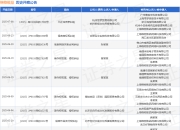 格物致品作为被告/被上诉人的1起涉及侵害外观设计专利权的诉讼将于2025年3月25日开庭
