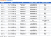 中银消费金融作为原告/上诉人的1起涉及借款合同纠纷的诉讼将于2025年3月26日开庭