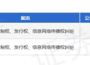 拼多多作为被告/被上诉人的2起涉及侵害作品复制权、发行权、信息网络传播权纠纷的诉讼将于2025年3月26日开庭