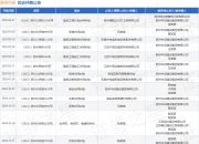苏州中设作为被告/被上诉人的1起涉及承揽合同纠纷的诉讼将于2025年3月26日开庭