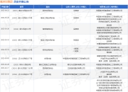 葛洲坝集团作为被告/被上诉人的1起涉及建设工程合同纠纷的诉讼将于2025年3月26日开庭