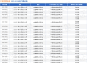 中银消费金融作为原告/上诉人的62起涉及金融借款合同纠纷的诉讼将于2025年3月26日开庭