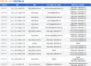 中建七局一公司作为被告/被上诉人的1起涉及买卖合同纠纷的诉讼将于2025年3月26日开庭