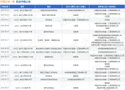 中国水电一局作为被告/被上诉人的1起涉及建设工程合同纠纷的诉讼将于2025年3月25日开庭