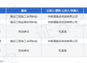 中邮通作为原告/上诉人的1起涉及建设工程施工合同纠纷的诉讼将于2025年3月26日开庭