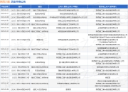 陕西六建作为原告/上诉人的1起涉及建设工程合同纠纷的诉讼将于2025年3月26日开庭