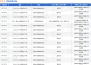拼多多作为被告/被上诉人的1起涉及著作权权属纠纷的诉讼将于2025年3月26日开庭