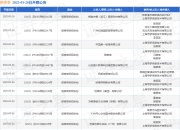 拼多多作为被告/被上诉人的32起涉及侵害商标权纠纷的诉讼将于2025年3月26日开庭