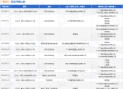 广建股份作为被告/被上诉人的1起涉及劳动争议的诉讼将于2025年3月26日开庭