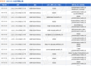 拼多多作为被告/被上诉人的42起涉及侵害作品发行权纠纷的诉讼将于2025年3月26日开庭