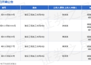 福建二建作为被告/被上诉人的5起涉及建设工程施工合同纠纷的诉讼将于2025年3月26日开庭