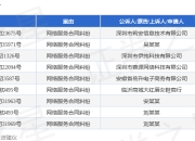 拼多多作为被告/被上诉人的9起涉及网络服务合同纠纷的诉讼将于2025年3月26日开庭