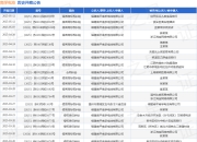 南孚电池作为原告/上诉人的1起涉及侵害商标权纠纷的诉讼将于2025年3月26日开庭