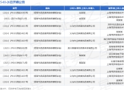 拼多多作为被告/被上诉人的11起涉及侵害作品信息网络传播权纠纷的诉讼将于2025年3月26日开庭