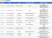 成森建设作为被告/被上诉人的1起涉及服务合同纠纷的诉讼将于2025年3月26日开庭