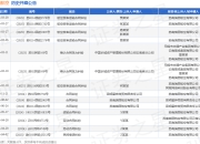 瑞丽航空作为被告/被上诉人的1起涉及航空旅客运输合同纠纷的诉讼将于2025年3月26日开庭