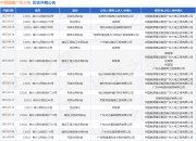 中国能建广东火电作为被告/被上诉人的1起涉及买卖合同纠纷的诉讼将于2025年3月26日开庭