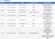 浙石化作为被告/被上诉人的1起涉及建设工程合同纠纷的诉讼将于2025年3月26日开庭