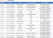 中建一局一公司作为被告/被上诉人的1起涉及合同纠纷的诉讼将于2025年3月26日开庭