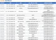 江苏华建作为原告/上诉人的1起涉及建设工程分包合同纠纷的诉讼将于2025年3月26日开庭