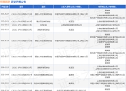 空港旅游作为被告/被上诉人的1起涉及确认劳动关系纠纷的诉讼将于2025年3月26日开庭