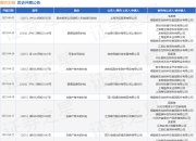 傲农生物作为被告/被上诉人的1起涉及合伙合同纠纷的诉讼将于2025年3月26日开庭