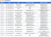 南通四建作为被告/被上诉人的1起涉及建设工程分包合同纠纷的诉讼将于2025年3月26日开庭