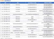 湖北省交投集团作为被告/被上诉人的1起涉及买卖合同纠纷的诉讼将于2025年3月26日开庭