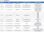 新八建设作为原告/上诉人的1起涉及民间借贷纠纷的诉讼将于2025年3月26日开庭