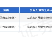 饿了么作为被告/被上诉人的2起涉及不正当竞争纠纷的诉讼将于2025年3月26日开庭