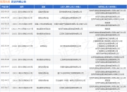 世茂天成作为被告/被上诉人的1起涉及合同纠纷的诉讼将于2025年3月26日开庭