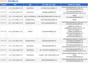 世茂天成作为原告/上诉人的1起涉及物业服务合同纠纷的诉讼将于2025年3月26日开庭