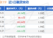 创新药ETF：3月21日融资买入1523.94万元，融资融券余额1.35亿元
