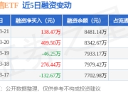 5G通信ETF：3月21日融资买入1981.88万元，融资融券余额8928.86万元
