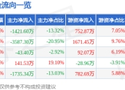 异动快报：*ST信通（600289）3月24日9点30分触及涨停板