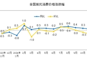 31省份11月CPI出炉：19地上涨，新疆连续三个月领跑