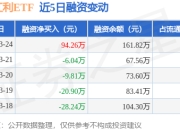 央企红利ETF：3月24日融资买入119.9万元，融资融券余额161.82万元